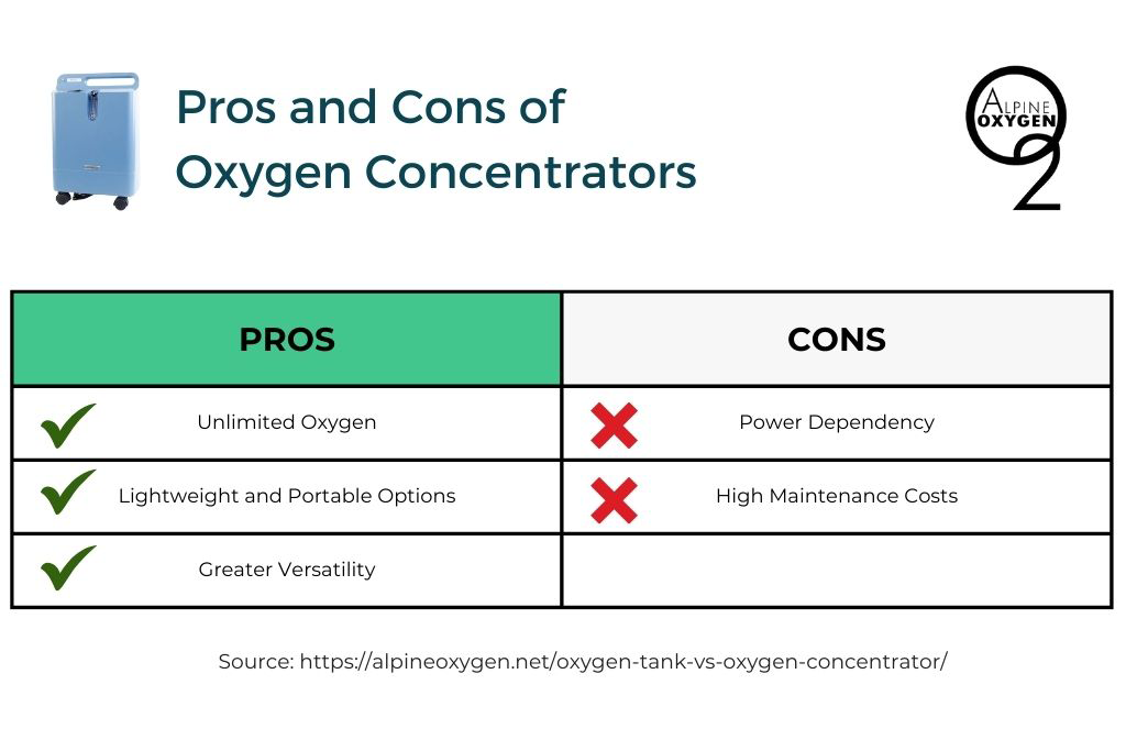 oxygen concentrators pros cons