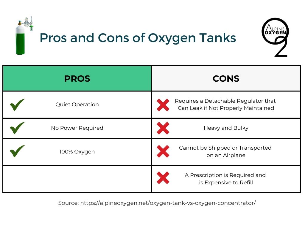 oxygen tanks pros cons.jpg
