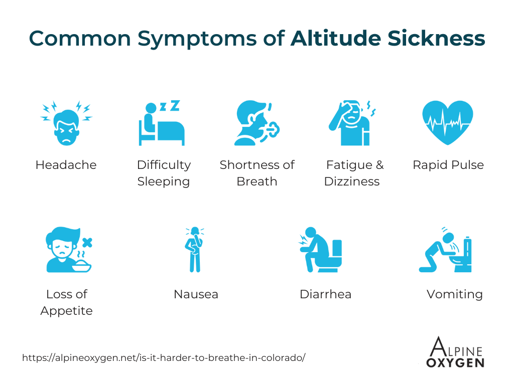 common symptoms of altitude sickness