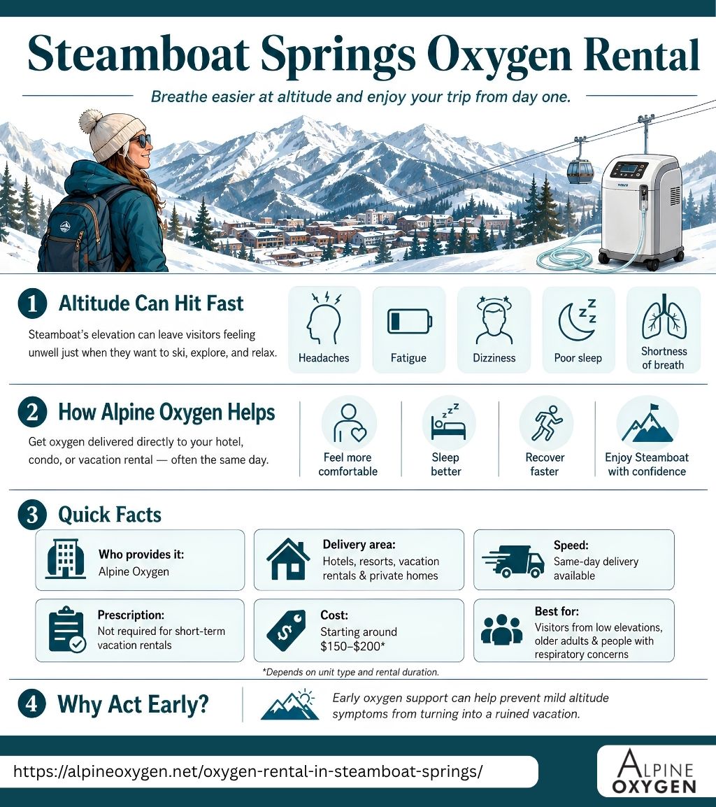 Smiling woman in a winter cabin in Steamboat Springs, Colorado, holding a hot drink next to a portable oxygen concentrator, demonstrating Alpine Oxygen’s high-altitude oxygen rental for travelers.